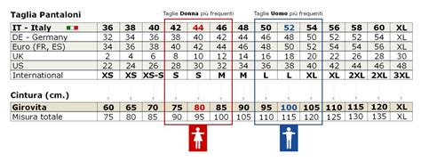 Una guida definitiva alle cinture di Gucci: grafico delle dimensioni 